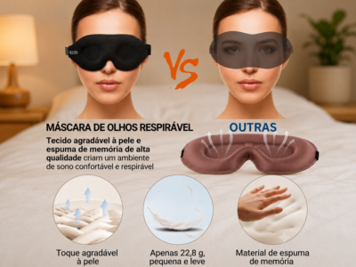Máscara de Dormir 3D Tapa Olhos Blackout Ajustável